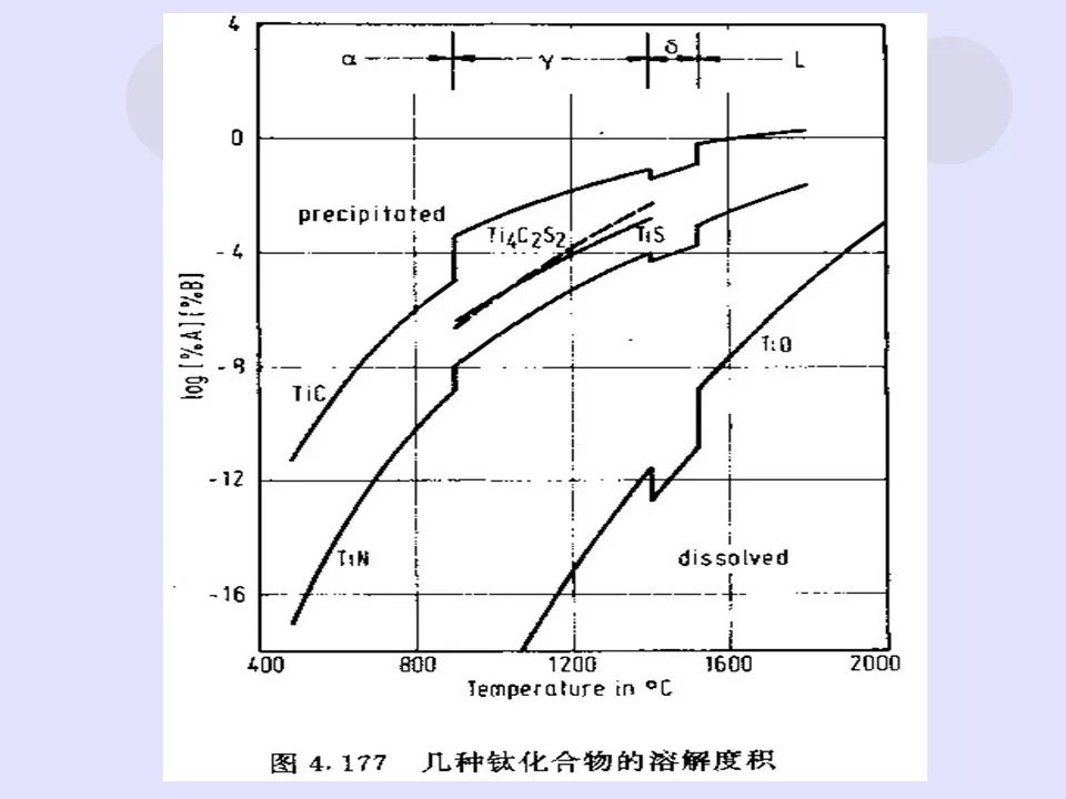 钢中微合金元素及作用-钢铁百科