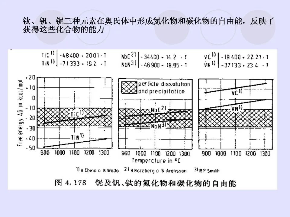 钢中微合金元素及作用-钢铁百科