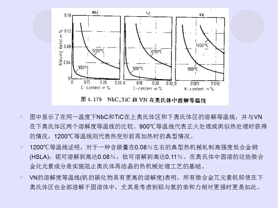 钢中微合金元素及作用-钢铁百科