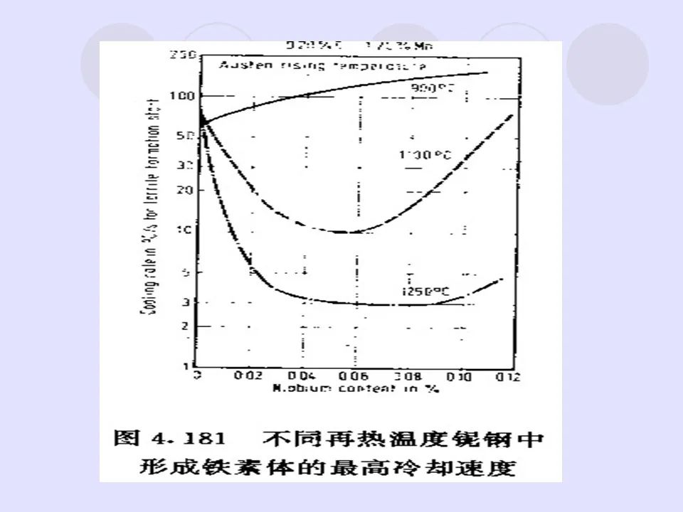 钢中微合金元素及作用-钢铁百科