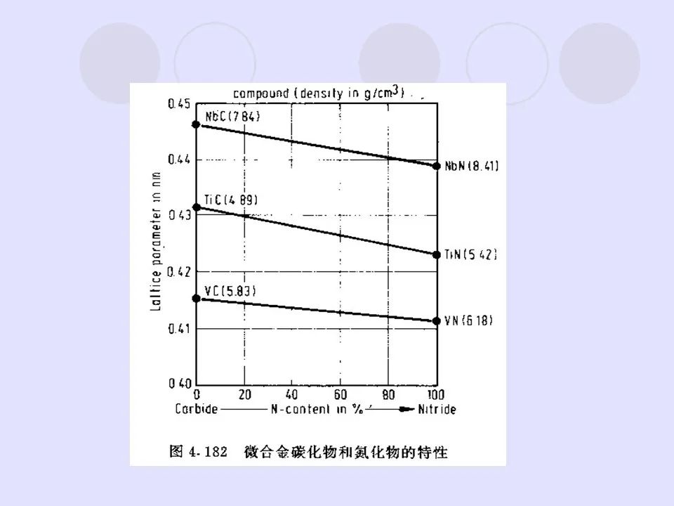 钢中微合金元素及作用-钢铁百科