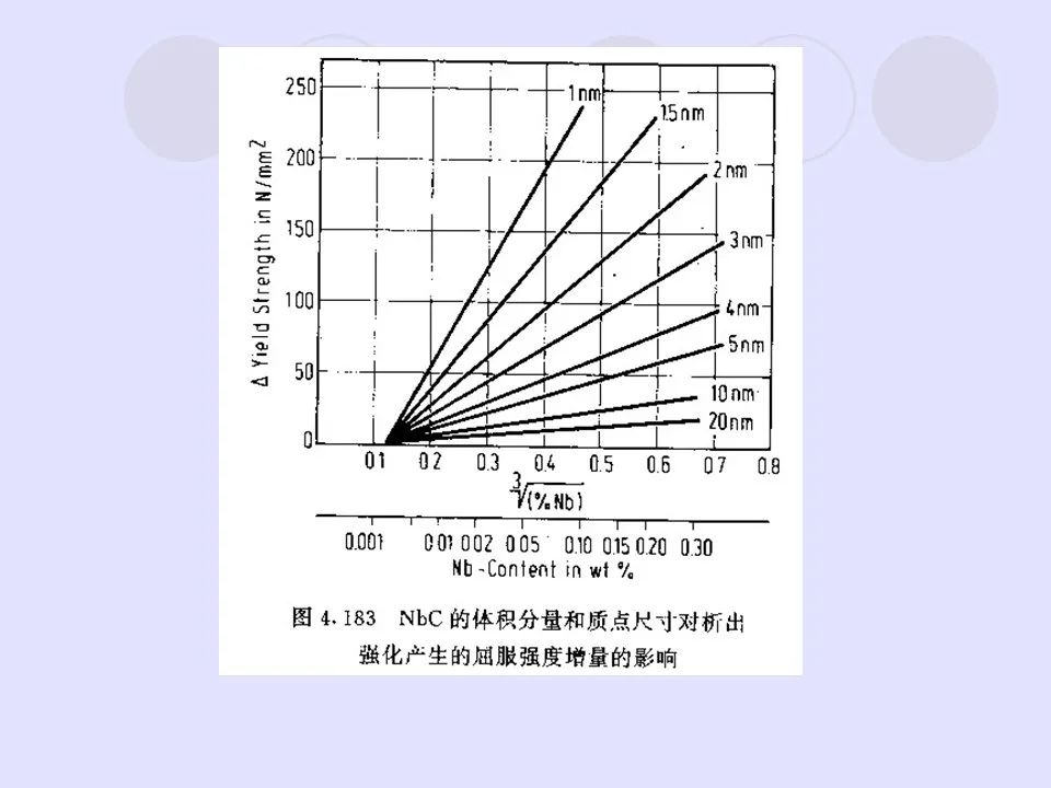 钢中微合金元素及作用-钢铁百科