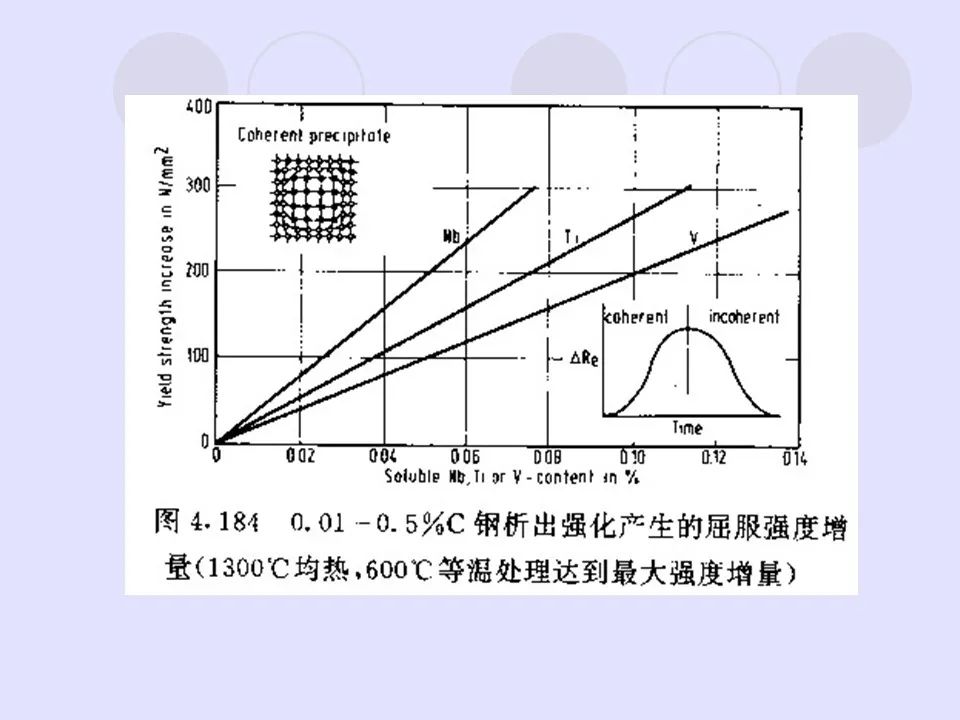 钢中微合金元素及作用-钢铁百科