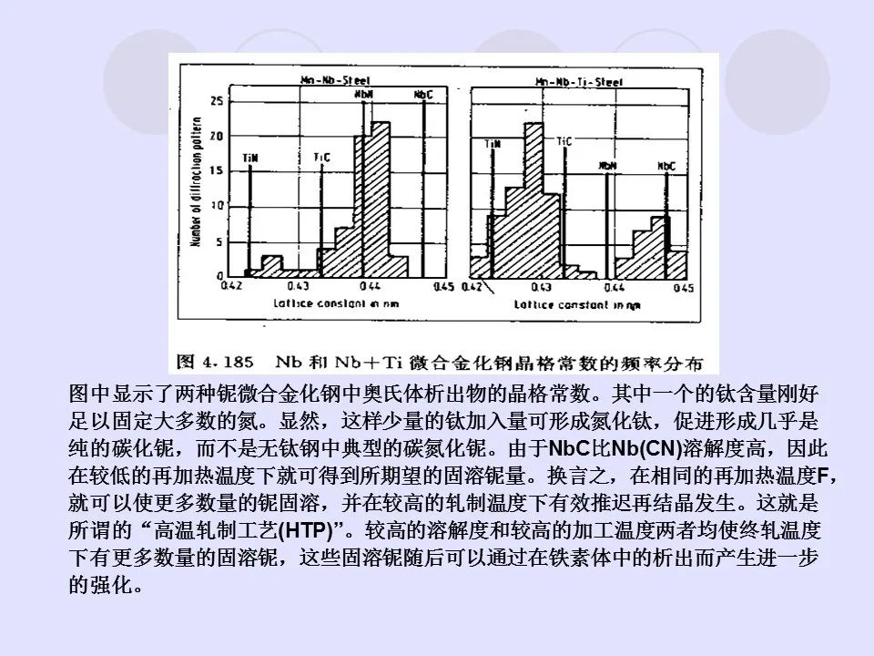 钢中微合金元素及作用-钢铁百科