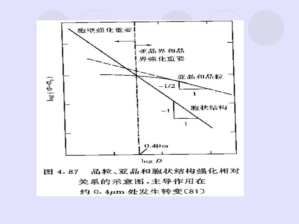 钢中微合金元素及作用-钢铁百科