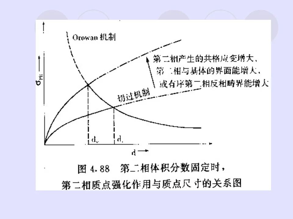 钢中微合金元素及作用-钢铁百科