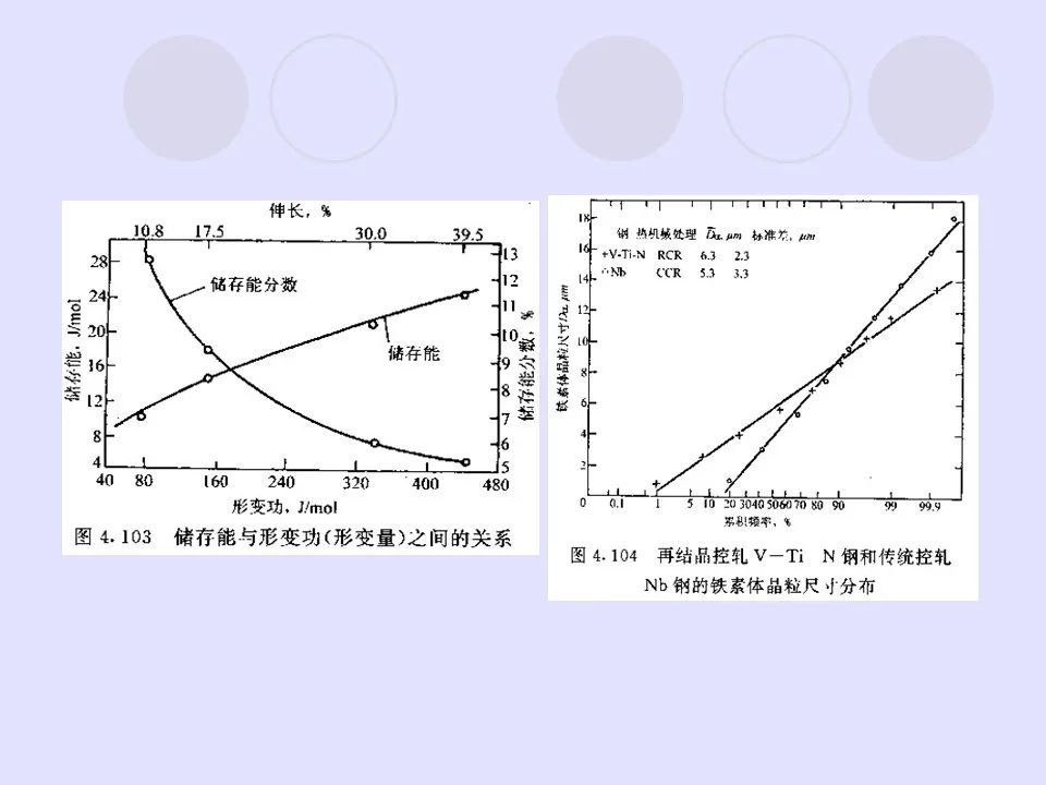 钢中微合金元素及作用-钢铁百科