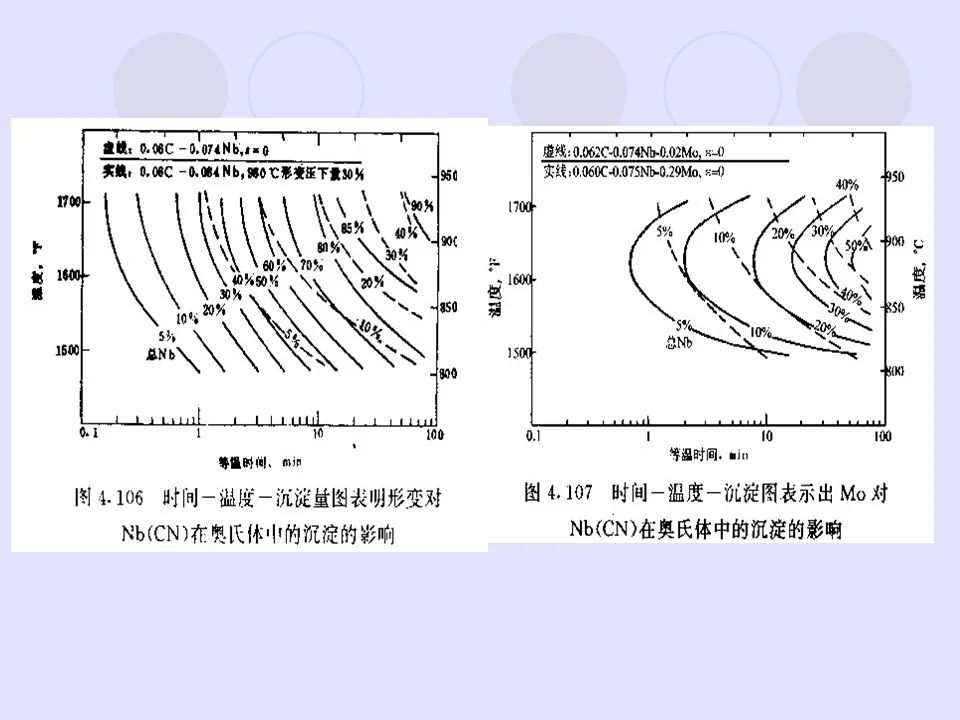 钢中微合金元素及作用-钢铁百科