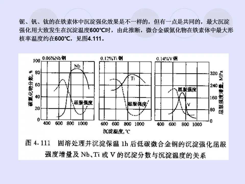 钢中微合金元素及作用-钢铁百科