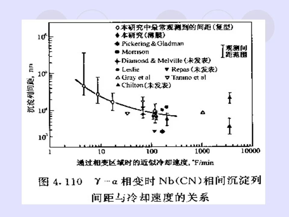 钢中微合金元素及作用-钢铁百科