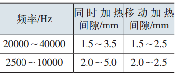 汽车轮毂感应淬火工装设计及加工调试-钢铁百科