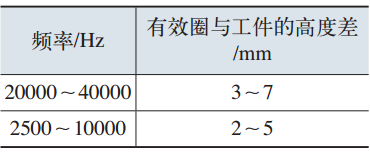 汽车轮毂感应淬火工装设计及加工调试-钢铁百科