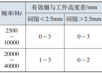 汽车轮毂感应淬火工装设计及加工调试-钢铁百科