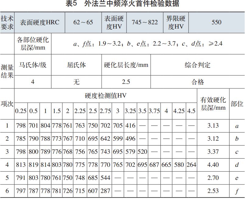 汽车轮毂感应淬火工装设计及加工调试-钢铁百科