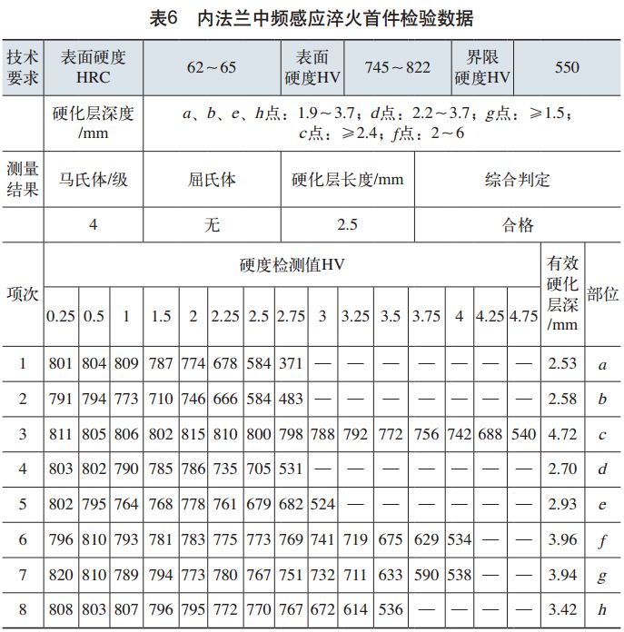 汽车轮毂感应淬火工装设计及加工调试-钢铁百科