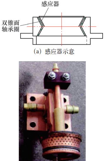 轴承套圈内孔双锥滚道淬火感应器设计-钢铁百科