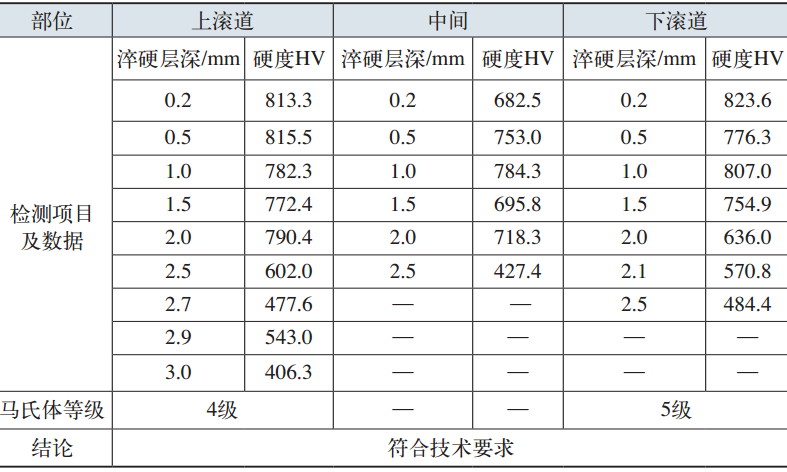 轴承套圈内孔双锥滚道淬火感应器设计-钢铁百科