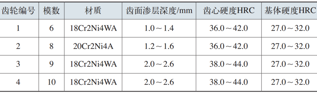 一种感应淬火热透入深度及心部硬度无损检测法-钢铁百科