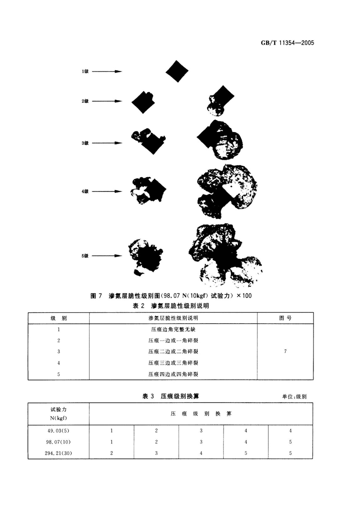 GB/T 11354-2005 钢铁零件 渗氮层深度测定和金相组织检验-钢铁百科