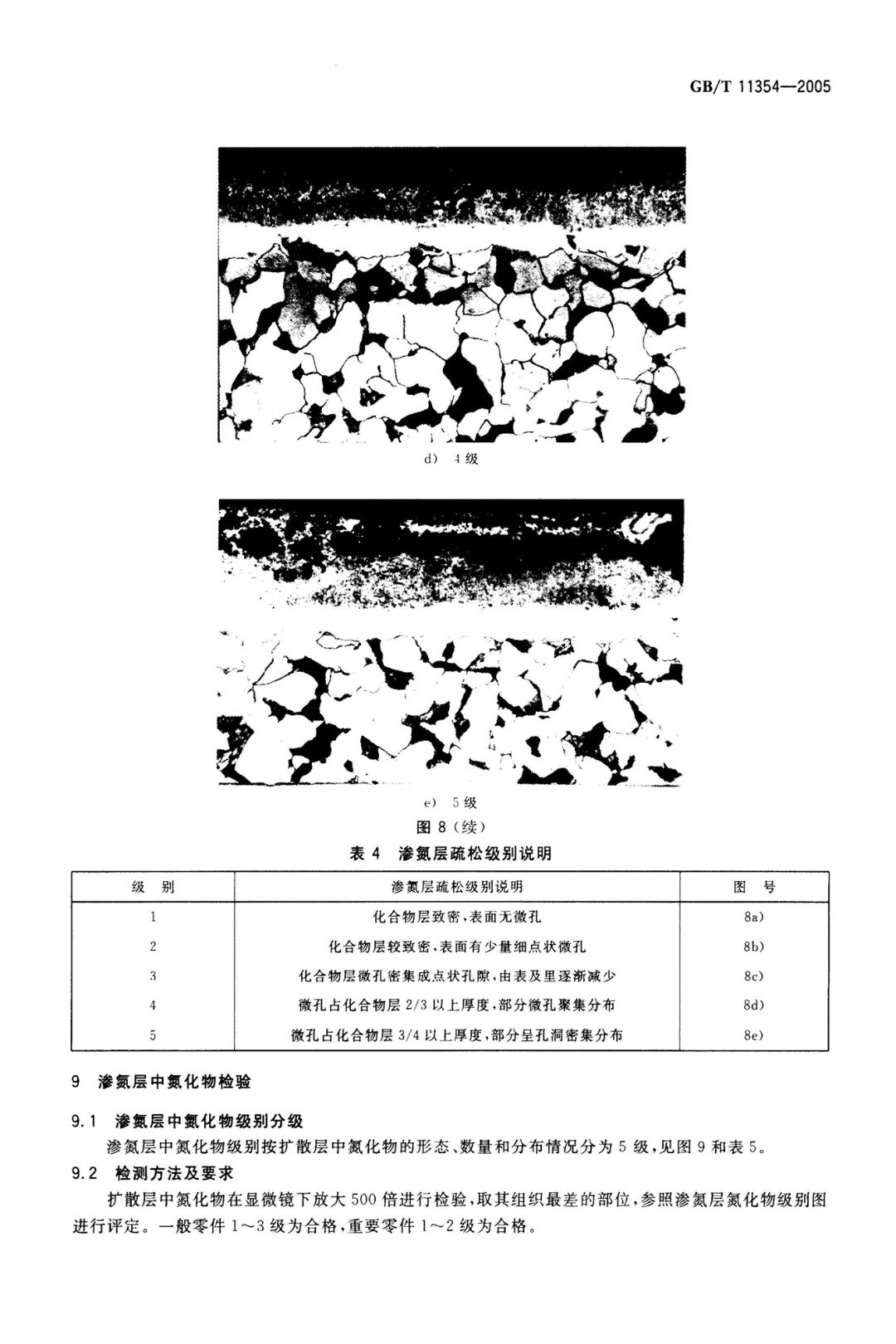 GB/T 11354-2005 钢铁零件 渗氮层深度测定和金相组织检验-钢铁百科