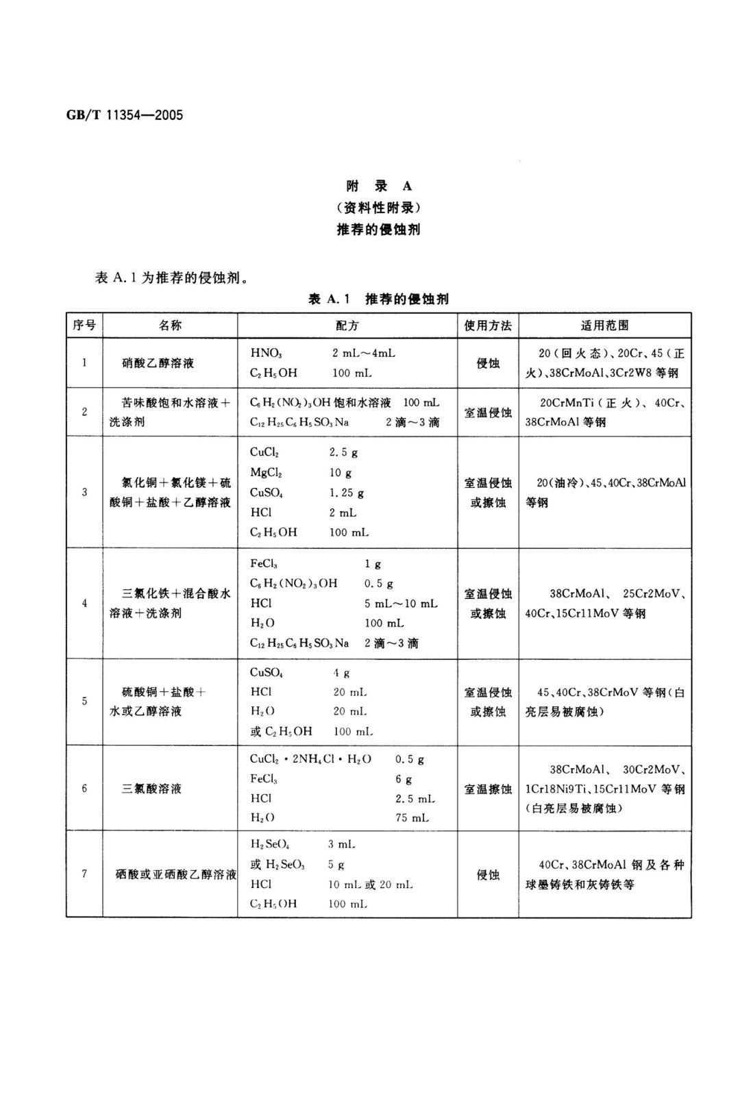 GB/T 11354-2005 钢铁零件 渗氮层深度测定和金相组织检验-钢铁百科