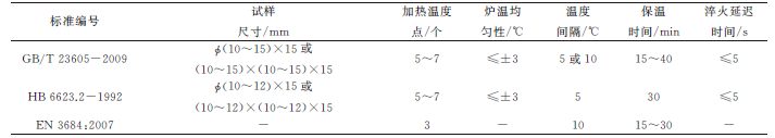 GB/T 23605—2020《钛合金β转变温度测定方法》 标准解析-钢铁百科