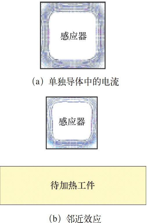 大型齿圈感应淬火工艺设计，参数、公式-钢铁百科