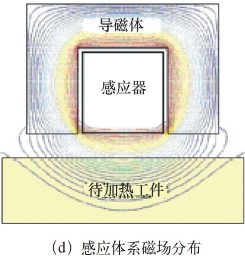 大型齿圈感应淬火工艺设计，参数、公式-钢铁百科