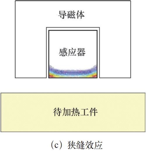 大型齿圈感应淬火工艺设计，参数、公式-钢铁百科