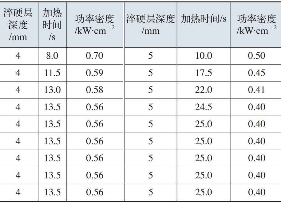 大型齿圈感应淬火工艺设计，参数、公式-钢铁百科