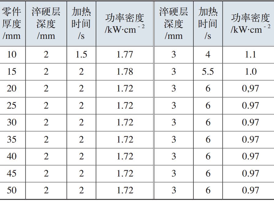 大型齿圈感应淬火工艺设计，参数、公式-钢铁百科