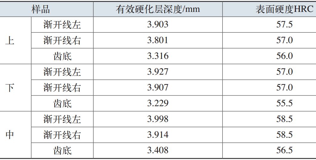 大型齿圈感应淬火工艺设计，参数、公式-钢铁百科