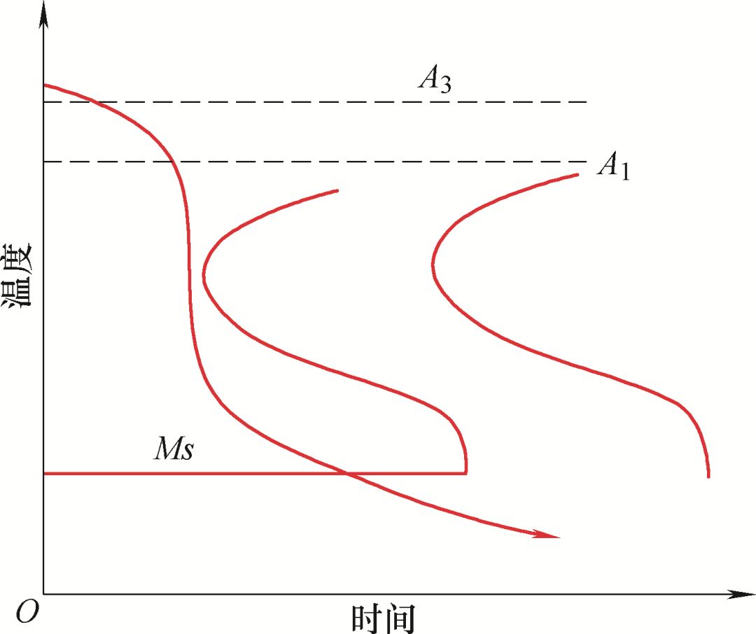 淬火冷却介质的选用-钢铁百科