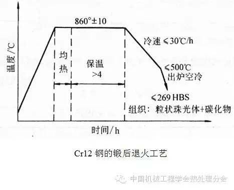 Cr12钢的化学成分物理性质热加工热处理-钢铁百科