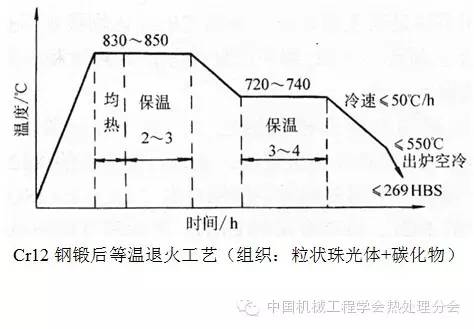 Cr12钢的化学成分物理性质热加工热处理-钢铁百科