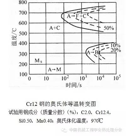 Cr12钢的化学成分物理性质热加工热处理-钢铁百科