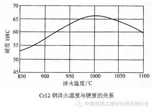 Cr12钢的化学成分物理性质热加工热处理-钢铁百科