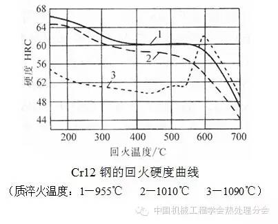 Cr12钢的化学成分物理性质热加工热处理-钢铁百科