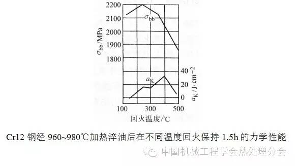 Cr12钢的化学成分物理性质热加工热处理-钢铁百科