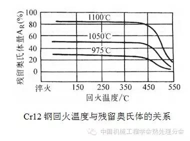 Cr12钢的化学成分物理性质热加工热处理-钢铁百科