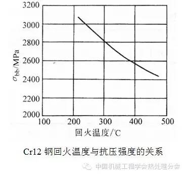 Cr12钢的化学成分物理性质热加工热处理-钢铁百科