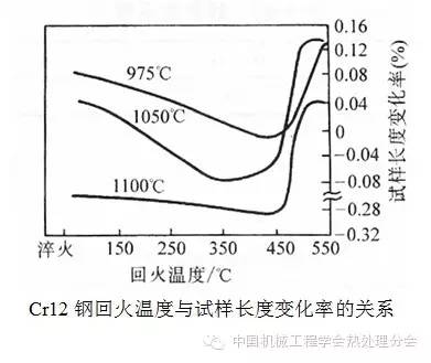 Cr12钢的化学成分物理性质热加工热处理-钢铁百科