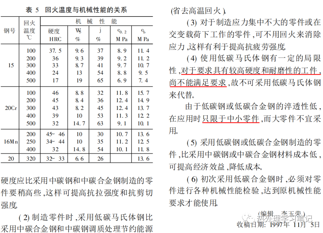 关于低碳马氏体钢强化及其应用的探讨-钢铁百科