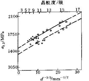 金属热处理过程中的硬度、力学性能及组织不合格问题-钢铁百科