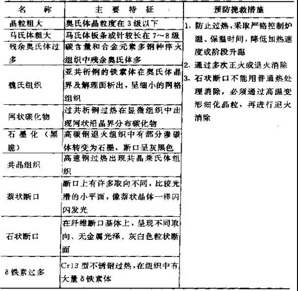 金属热处理过程中的硬度、力学性能及组织不合格问题-钢铁百科