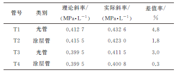 一种天然气和石油管道屈服强度的检测方法-钢铁百科