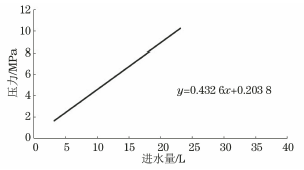 一种天然气和石油管道屈服强度的检测方法-钢铁百科