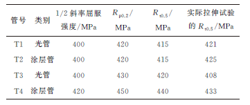 一种天然气和石油管道屈服强度的检测方法-钢铁百科