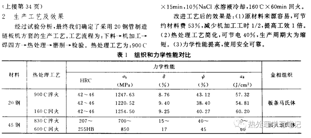 20#钢低碳马氏体强韧化工艺的应用-钢铁百科