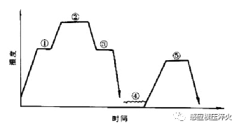 淬火-抛光-淬火(Q-P-Q)处理-钢铁百科